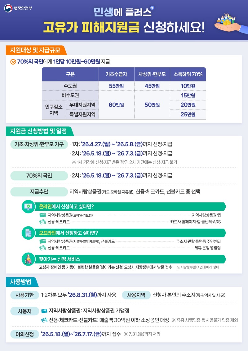 260410_고유가 피해지원금 가이드라인 국문본.jpg